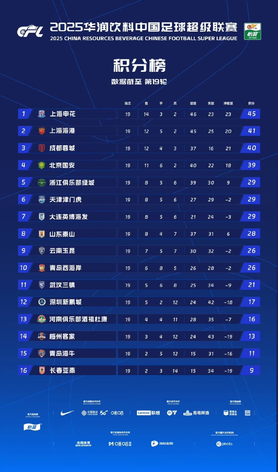 狗子28