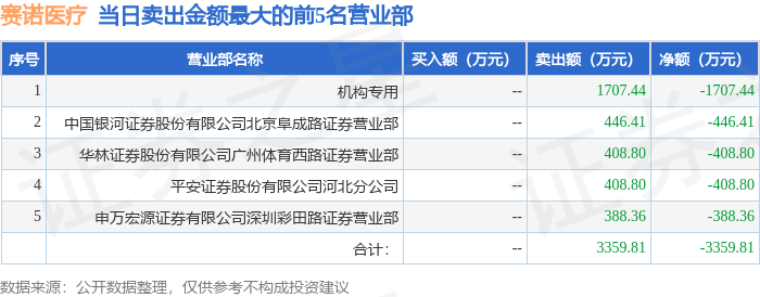 以上内容为, 泰恩康 以上内容为, 泰恩康
