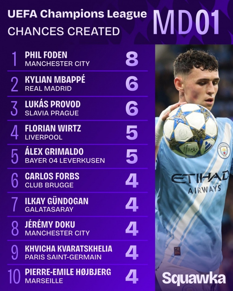 姆巴耶, AA, 巴黎圣日耳