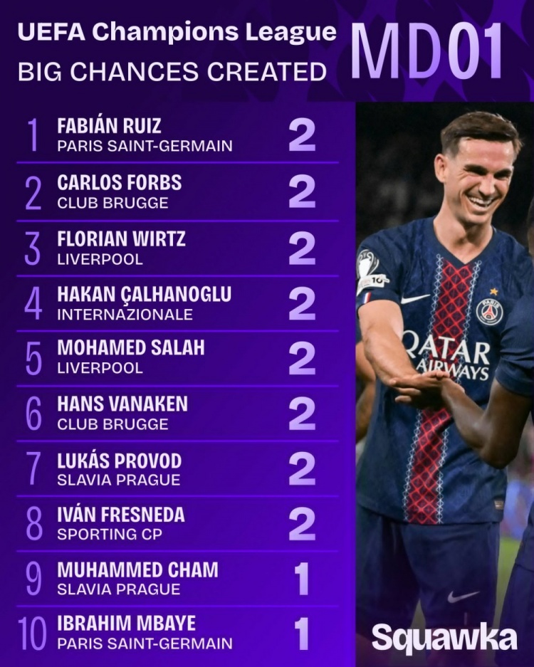 维尔茨, 勒沃库森, entit